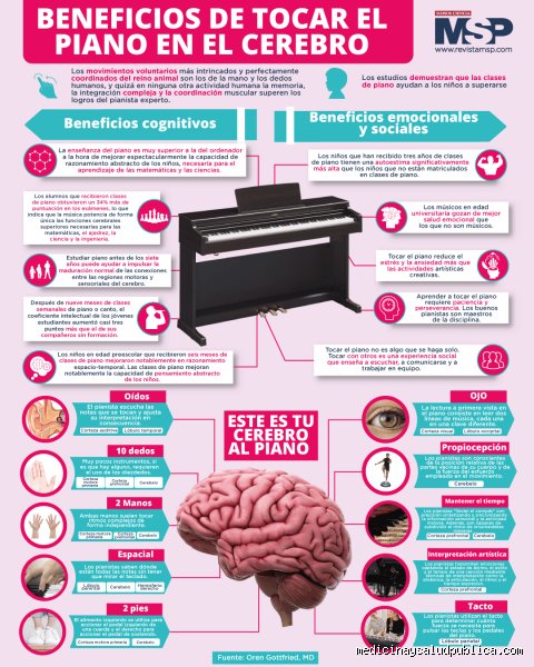 ¿Tocar el piano ayuda al cerebro? La ciencia detrás de la música y la mente