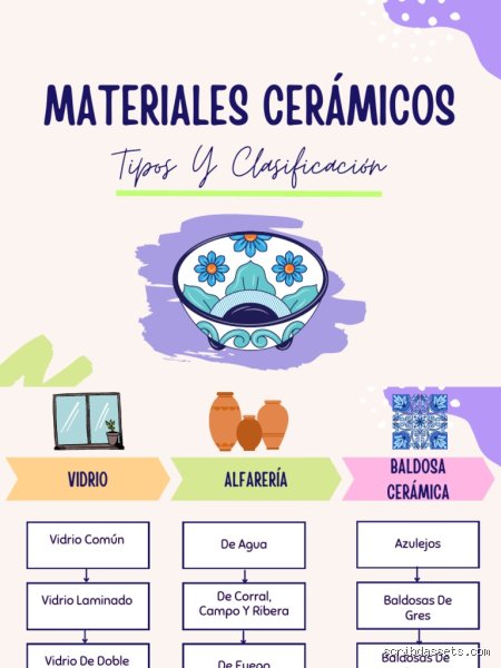 ¿Cómo se clasifican los cerámicos?