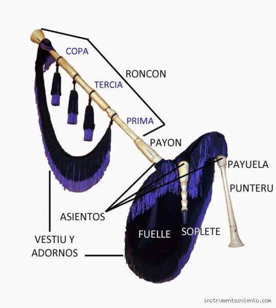 ¿Cómo se llaman los instrumentos musicales de la gaita?
