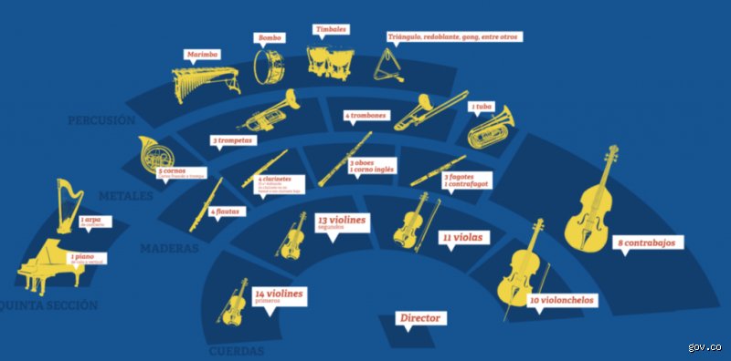 ¿Cómo se llaman los músicos que tocan en una orquesta?