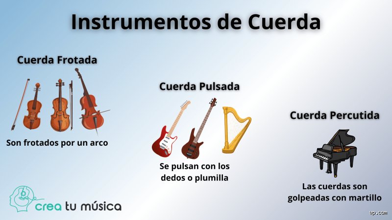 ¿Cuál es el mejor instrumento de cuerda para aprender?