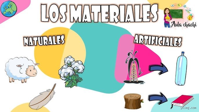 ¿Cuáles son los 4 tipos de materiales?