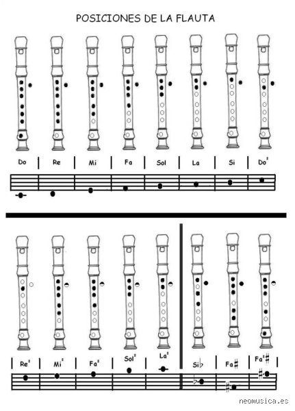 ¿Cuántas notas tiene la flauta dulce?