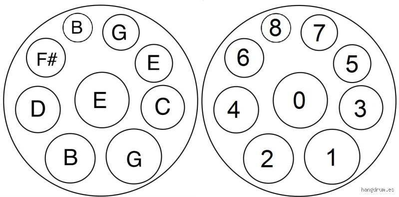 ¿Cuántas notas tiene un handpan?