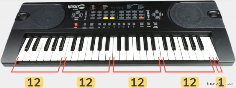 ¿Cuántas teclas tiene un teclado básico?