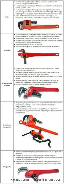 ¿Cuántos tipos de llaves existen y cuáles son?