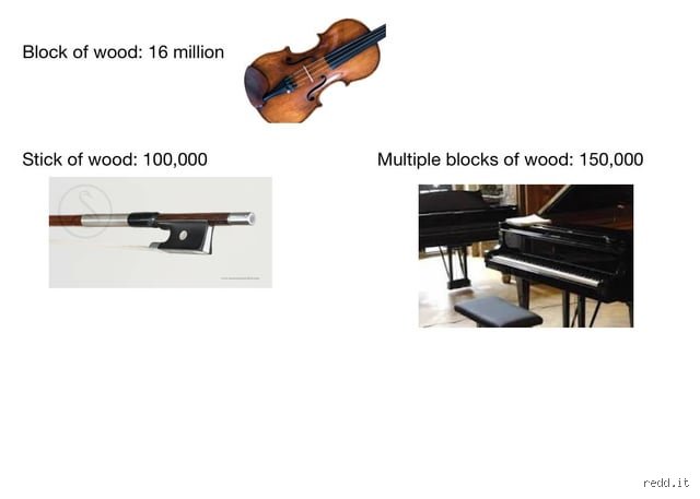 ¿Es un violín más caro que un piano?