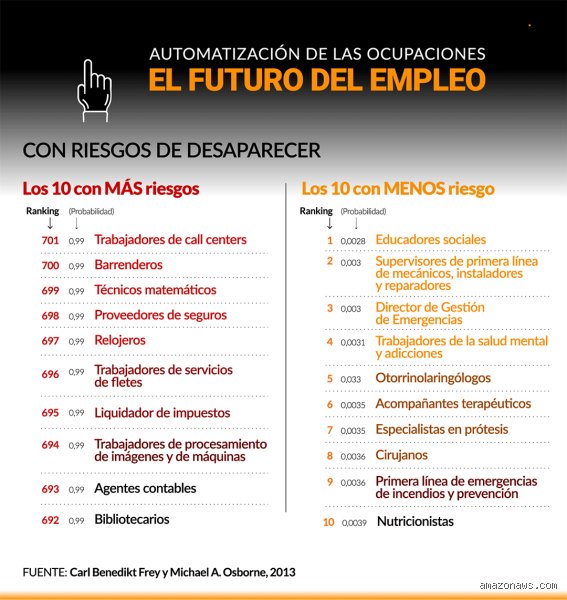 ¿Cuáles son 10 trabajos que han sido reemplazados por máquinas?