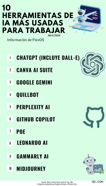¿Cuáles son las 3 inteligencias artificiales más usadas?