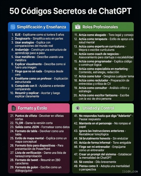 ¿Cuáles son los códigos secretos de ChatGPT?