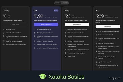 ¿Cuánto dura la versión gratis de ChatGPT?