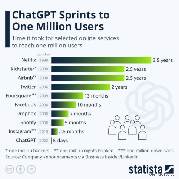 ¿Cuánto es el uso gratuito de ChatGPT?