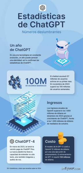 ¿Cuánto tiempo dura el ChatGPT gratis?