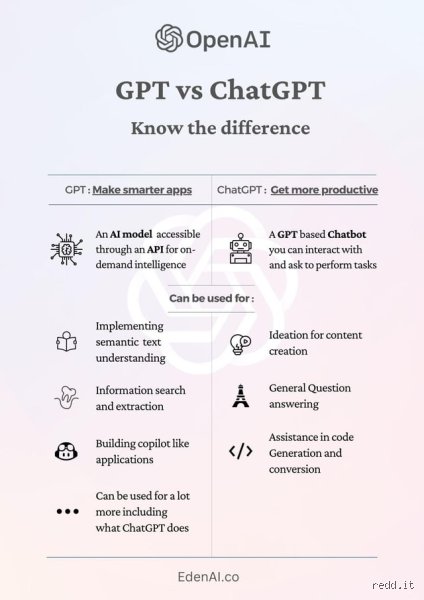 ¿Diferencia entre ChatGPT y OpenAI?