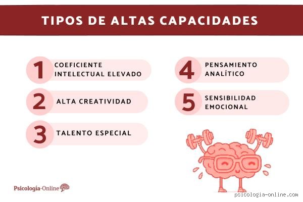 ¿Cómo actúa una persona con coeficiente intelectual alto?