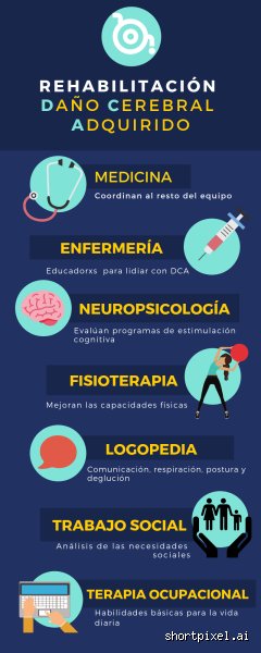 ¿Cómo actúan las personas con daño cerebral?