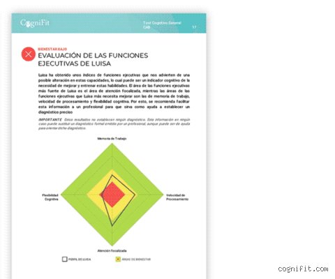 ¿Cómo puedo comprobar si mi cerebro está sano?
