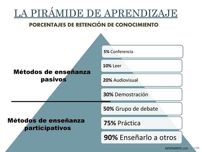 ¿Cómo retener el 90% de lo que aprendes?