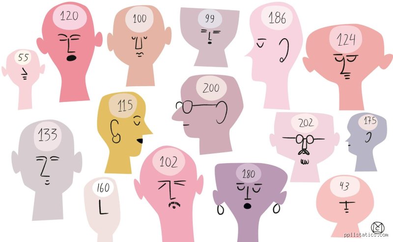 ¿Cómo saber si tengo un buen IQ?