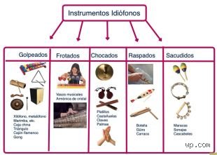 ¿Cómo se clasifican los instrumentos idiófonos?