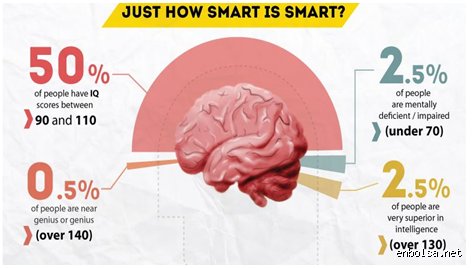 ¿Cómo tener un IQ muy alto?