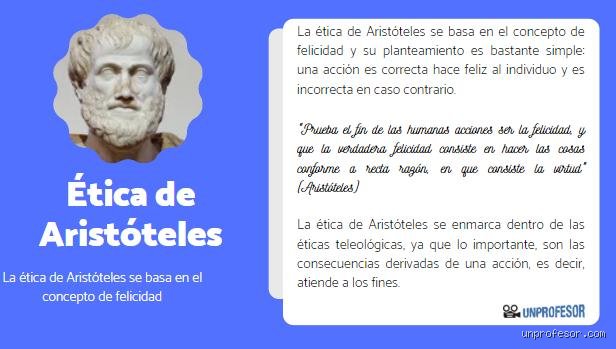 ¿Cuál era el coeficiente intelectual de Aristóteles?