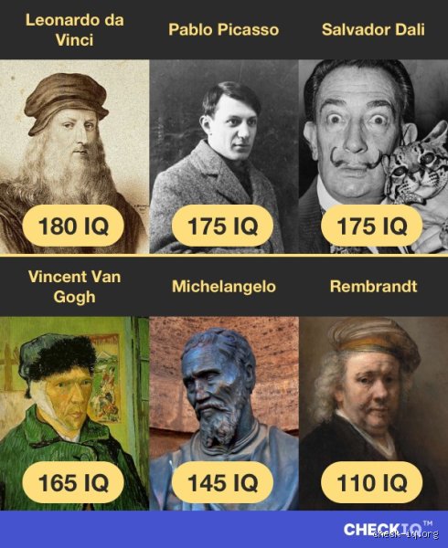 ¿Cuál era el IQ de Leonardo da Vinci?