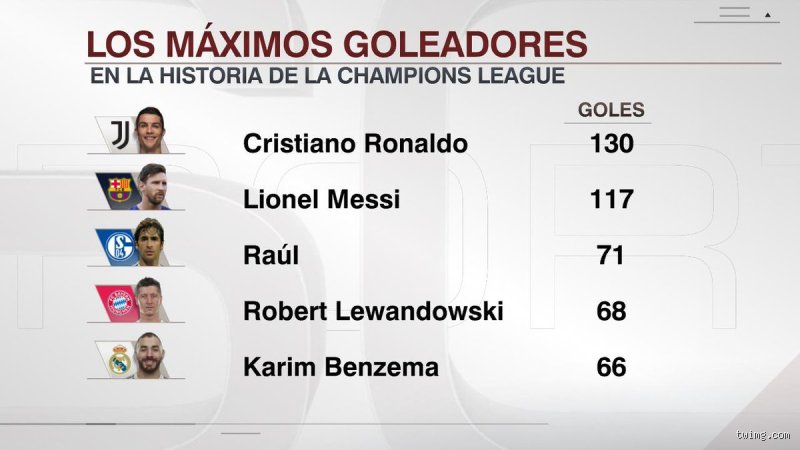¿Cuál es el coeficiente intelectual de Ronaldo?