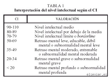 ¿Cuál es el coeficiente intelectual para el retraso mental leve?