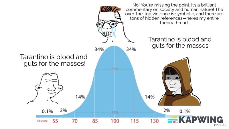 ¿Cuál es el IQ de Tarantino?