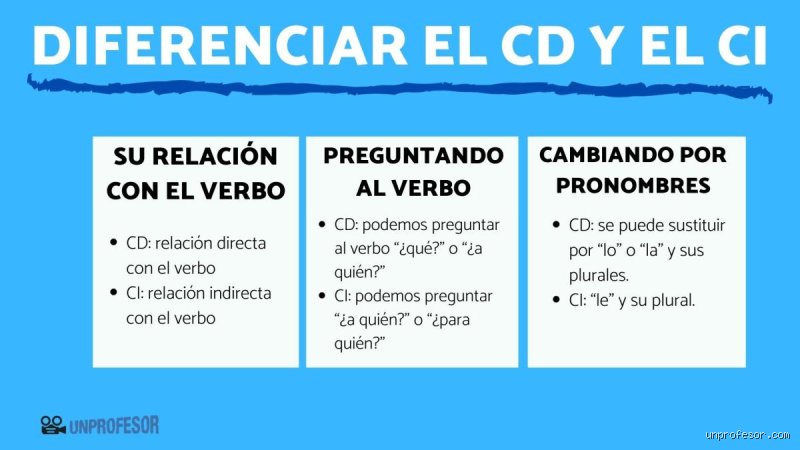 ¿Cuál es la diferencia entre CI y CI?