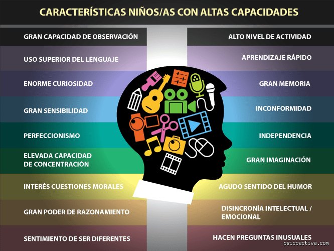 ¿Cuál es la prueba para detectar un alto potencial intelectual?