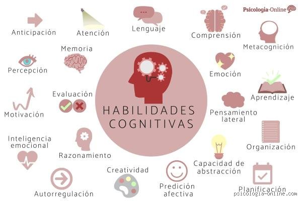 ¿Cuáles son las 10 habilidades cognitivas?