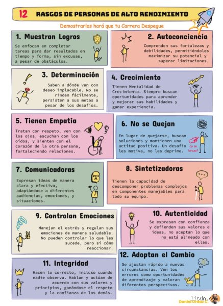 ¿Cuáles son las 12 características de las personas inteligentes?