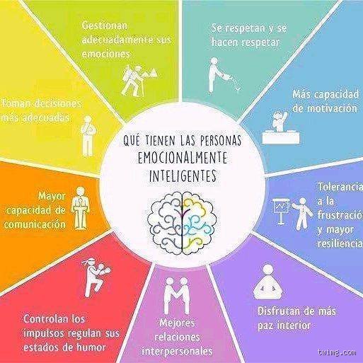 ¿Cuáles son las 12 características de una persona inteligente?