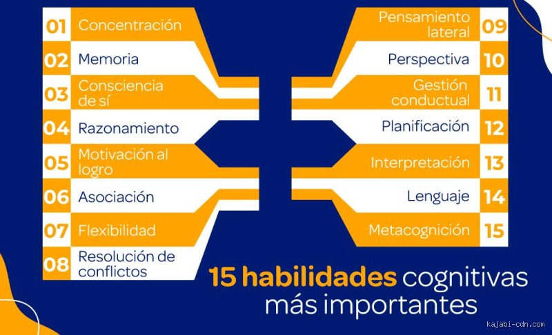 ¿Cuáles son las 15 habilidades cognitivas más importantes?