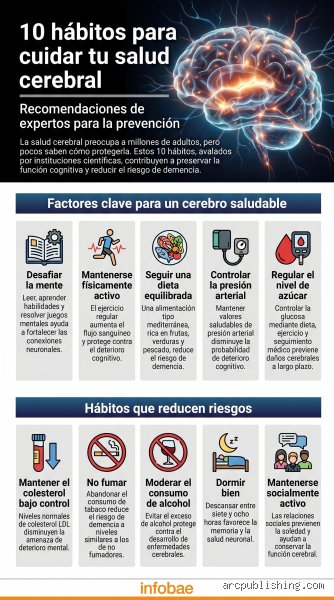 ¿Cuáles son las 4 amenazas para el cerebro?