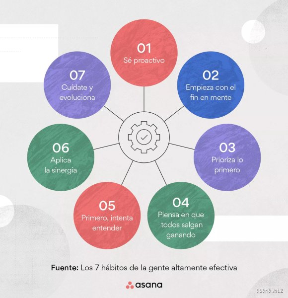 ¿Cuáles son las 7 reglas de la mente?