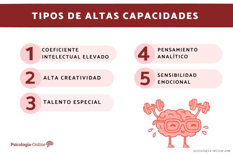 ¿Cuáles son los 3 tipos de altas capacidades intelectuales?