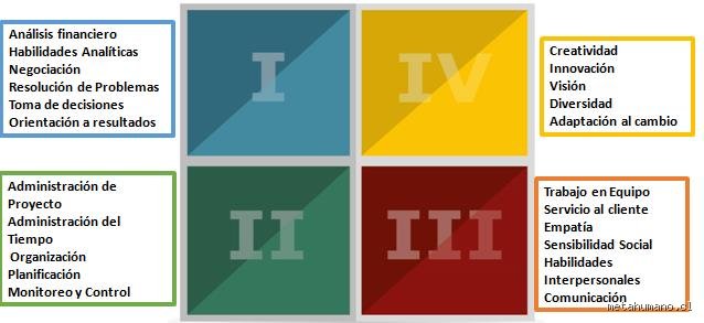 ¿Cuáles son los 4 tipos de estilos de pensamiento?
