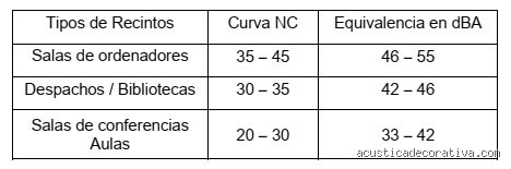 ¿Cuáles son los 7 parámetros acústicos?