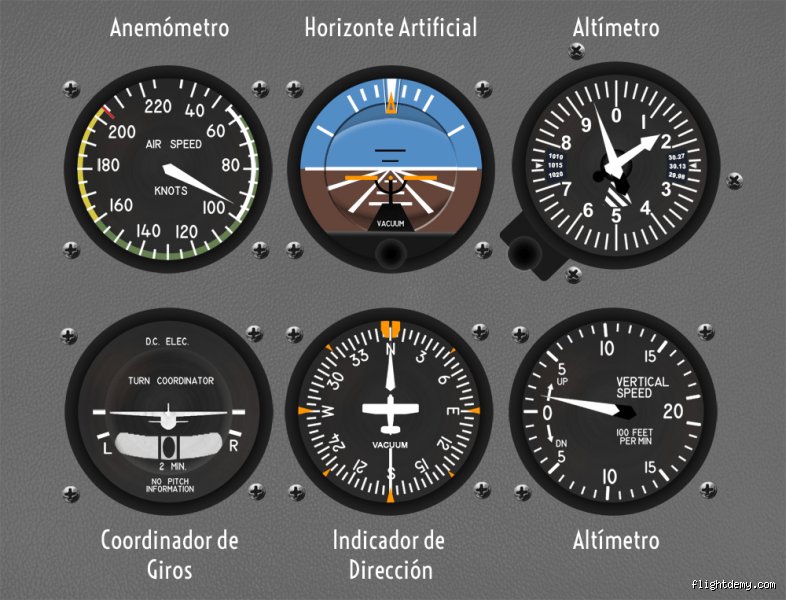 ¿Cuáles son los seis instrumentos básicos?