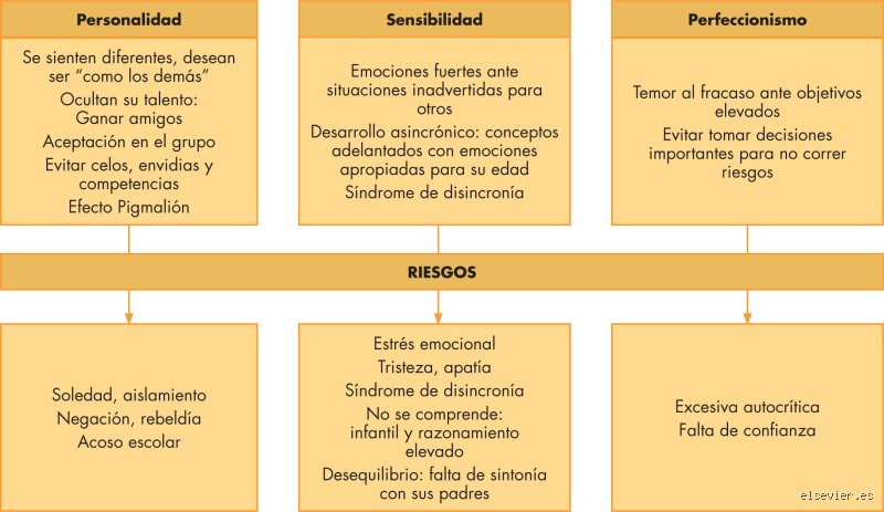 ¿Cuáles son los signos físicos de un coeficiente intelectual alto?
