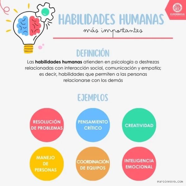 ¿Cuáles son los tipos de capacidades humanas?