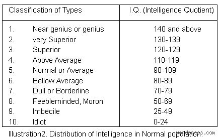¿Cuánto IQ se necesita para ser altas capacidades?