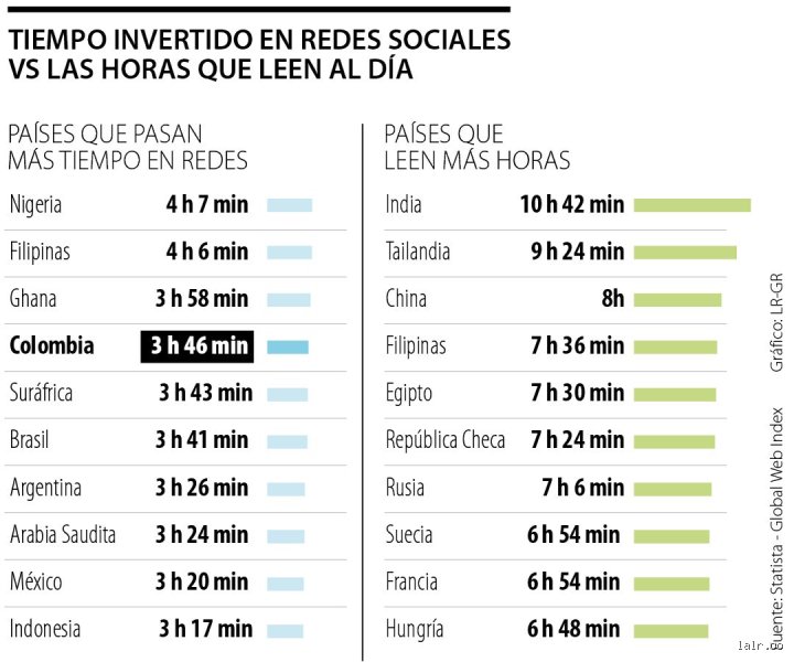 ¿Cuánto tarda en leer 100 páginas?