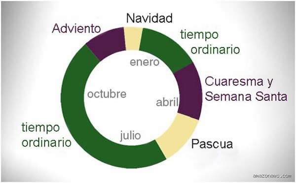 ¿Cuántos modos litúrgicos existen?