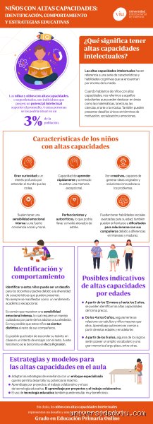 ¿Diferencias entre altas capacidades y superdotado?