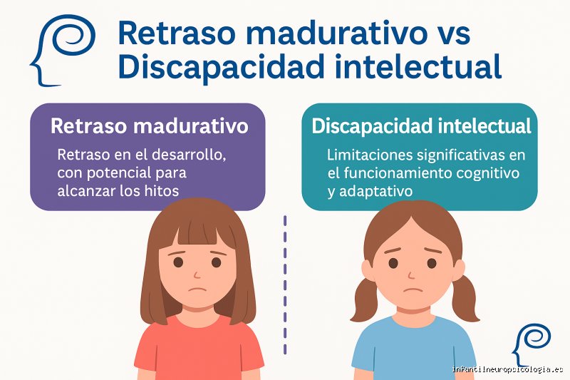 ¿Discapacidad intelectual y retraso mental es lo mismo?