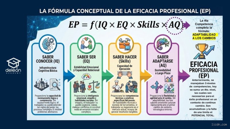 ¿El IQ puede cambiar?
